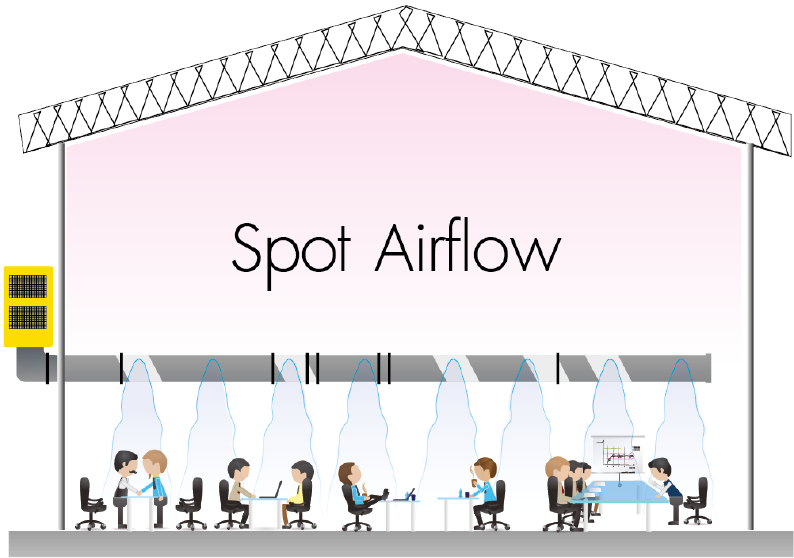 Spot Airflow ระบบอีแวป (Evaporative cooling system) มีประสิทธิภาพสูงในการลดอุณหภูมิ ประหยัดพลังงาน เมื่อเปรียบเทียบระบบปรับอากาศทั่วไป ระบบอีแว๊ปค่าใช้จ่ายในการบำรุงรักษาต่ำ สามารถใช้งานทั้งในอาคารปิด และพื้นที่โล่งกลางแจ้ง