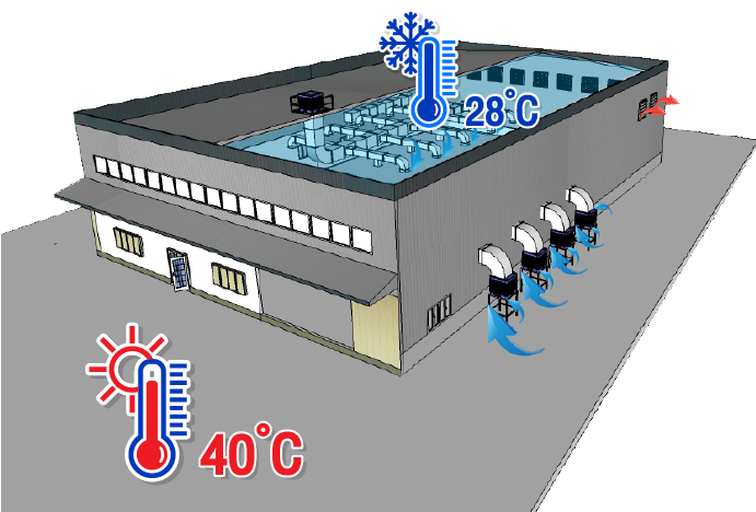 ระบบอีแวปสร้างลมเย็นระบายอากาศ เติมอากาศบริสุทธิ์ ลดอุณหภูมิสูงสุด 15 องศา